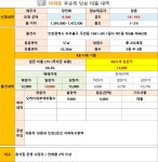 채무자 음식점운영 (연매출액 2억원) 1순위 석바위시장역 역세권 GPL투자금 9,300만원 (월이자1,472,200원 ,금리19%),1 - GPL투자가능물건... 