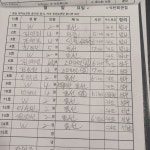석탄회관점 43명 - 오후 메뉴지 올리는 곳. - PIV참치 석탄회관점 43명