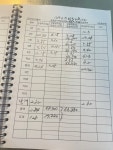 석탄회관점 - 참치재고(석탄)-21.40% - PIV참치 석탄회관점