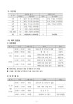 대구 수성그린 전국 파크골프대회 - 전국대회 - 충청북도 파크골프협회 대구 수성그린 전국 파크골프대회