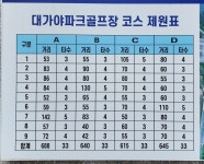 고령 대가야 파크골프장 36홀 - 방문지 소개 - 충주시 파크 골프 협회 고령 대가야 파크골프장 36홀