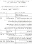부원수 선거이 [연대표] - 선거이장군 소개 - 사단법인 7도병사 선거이 부원수 기념사업회 부원수 선거이 [연대표]