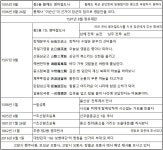부원수 선거이 [연대표] - 선거이장군 소개 - 사단법인 7도병사 선거이 부원수 기념사업회 부원수 선거이 [연대표]