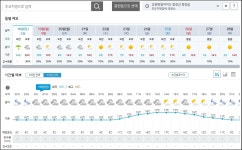 평화길 - 비가 오지 않는다는 기상청 예보입니다. - 10/19(일)평창 장암산+남병산/평화길37,500... 장암산+남병산/평화길 - 비가 오지 않는다는... 