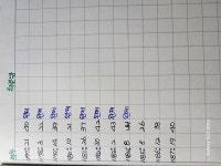 1185회 제외수 - 　특별회원 분석방 - 로또영광 1185회 제외수