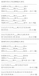 880회차 45수 (1차) 분배예상수 (복기) - 　자료 복기방 - 로또영광 880회차 45수 (1차) 분배예상수 (복기)