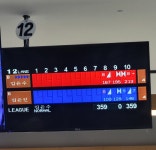 10/3 정기전 - 두볼B.C(두촌성당 볼링 클럽) - 천주교 두촌성당 10/3 정기전