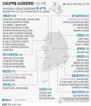 쩌리쩌려버려 - ＊여성시대＊ 차분한 20대들의 알흠다운 공간 우리지역 상급종합병원🏥은 어디일까? 새로 지정된 5기(24-26년) 상급종합병원... 