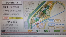 자료입력 시작 2021.04.28 (4호선 8호선 9호선 연장) 및 진접신도시 토지이용계획도등 - 최첨단 역세권 아파트 - 광릉숲금강펜테리움아파트... 