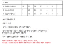 1241회차 로또 당첨번호 / 당첨지역(3호기) - 로또 당첨번호 - 도전! 로또 1등 1241회차 로또 당첨번호 / 당첨지역(3호기)