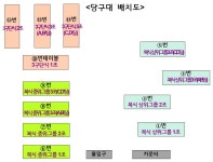 제15회 회장배 반대항 당구대회 - 일반 게시판 - 경동고등학교 29회 동창회 제15회 회장배 반대항 당구대회