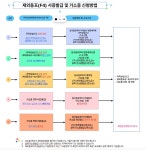 부산행정사와 함께 하는 재외동포(F-4) 거소증 신청, 부산행정사 대한민국행정사사무소 - 출입국 민원 - 우리동네행정사 부산행정사와 함께 하는... 