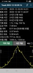 계룡산 - 충남 공주, 계룡 - 산행 사진방 - 사니조아의 일상 계룡산 - 충남 공주, 계룡