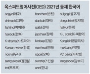 한국이 세계에서 최고인 것 - 김장섭 지구별이야기 - 김장섭 여행 한국이 세계에서 최고인 것