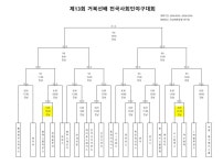 대진표 공지 합니다. - 대회일정 - 여수시 야구소프트볼협회 대진표 공지 합니다.