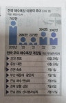 2024전국해수욕장 개장 일자 - 이용 안내 - 포항민박 SEA & BLUE 씨엔블루 2024전국해수욕장 개장 일자