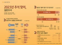 추석맞이 부모님 용돈 - 🌸One Fine Day🌸 - 수성의료재단 영남요양병원🌸재활중점전문병원 KOREA 추석맞이 부모님 용돈