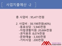 화성동탄장애인자립생활센터 심사 PPT_2023 - 동탄IL 소개 - 화성동탄장애인자립생활지원센터 화성동탄장애인자립생활센터 심사 PPT_2023