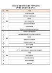 [경기사랑의열매]2023 삼성전자(주)DS 친환경 차량 지원사업 2차년도 선정결과 공고 - 동탄IL 공지 - 화성동탄장애인자립생활지원센터... 