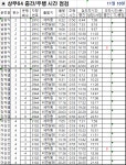 상무64 중간 주행시간 조착현황(2023.11.10,금) - 상무64 - 삼아교통(유)시내버스 상무64 중간 주행시간 조착현황(2023.11.10,금)