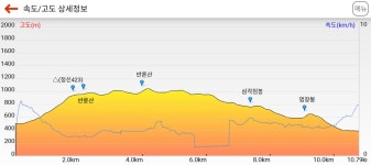 △(정선423) 반륜산 반론산 △(정선424) 염장봉 (정선) - 정기산행... 뉴서울마운틴클럽 △(정선423) 반륜산 반론산 △(정선424) 염장봉 (정선)