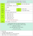 6월 7일 (일) (경기도 파주) DMZ 평화의 길 (6구간) - 산행 공지/신청 - 뉴서울마운틴클럽 6월 7일 (일) (경기도 파주) DMZ 평화의 길 (6구간)