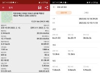 작은우태산 우태산 미모산 삼두봉 백운산(삼방산) 세심산 백운산 (김천)... 뉴서울마운틴클럽 작은우태산 우태산 미모산 삼두봉 백운산(삼방산)... 