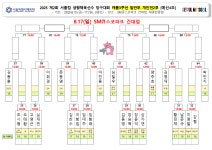 제2회 서울컵대회 일반부 개인전2부 대진표 8.17(일) - 송파구당구연맹 공지사항 - 송파구당구연맹 제2회 서울컵대회 일반부 개인전2부... 
