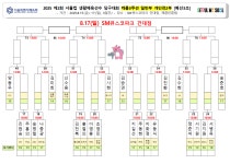 제2회 서울컵대회 일반부 개인전2부 대진표 8.17(일) - 송파구당구연맹 공지사항 - 송파구당구연맹 제2회 서울컵대회 일반부 개인전2부... 