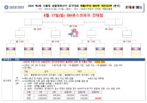 제2회 서울컵대회 일반부 개인전2부 대진표 8.17(일) - 송파구당구연맹 공지사항 - 송파구당구연맹 제2회 서울컵대회 일반부 개인전2부... 