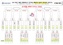 제2회 서울컵대회 일반부 개인전2부 대진표 8.17(일) - 송파구당구연맹 공지사항 - 송파구당구연맹 제2회 서울컵대회 일반부 개인전2부... 