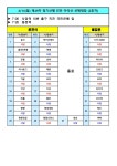 4/14(일) 제49차 정기산행 진안 마이산 차량 탑승정보(2호차) - 정기산행 참석자보관방 - 4050싱글 좋은사람들 산악회(트레킹+여행) 4/14(일)... 