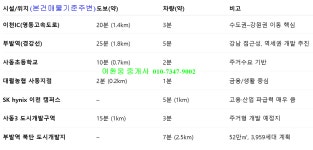 SK hynix 이천 캠퍼스주변 지속발전 사동리193평매매 - 토지/농지/임야/택지/대지 - 반토막 급매물 부동산 투자재테크 SK hynix 이천... 