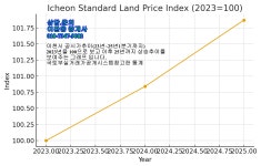 SK hynix 이천 캠퍼스주변 지속발전 사동리193평매매 - 토지/농지/임야/택지/대지 - 반토막 급매물 부동산 투자재테크 SK hynix 이천... 