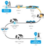 7월 25일 토요걷기는 대동강초계탕 먹으러 표선으로 갑니다 - 숲.오름.... (동호회) 7월 25일 토요걷기는 대동강초계탕 먹으러 표선으로 갑니다