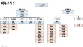 (사)서울장애인부모연대-활동지원센터 조직도(25.03.04.기준) - 센터 소개 - (사)서울장애인부모연대-활동지원센터 (사)서울장애인부모연대... 