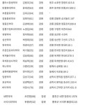 피라맥스 구입가능한 약국(처방전 예외 지역입니다) - 건강/치유 - 트럼프왕과 기사이야기 피라맥스 구입가능한 약국(처방전 예외 지역입니다)