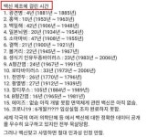 (펌)닥터조 건강이야기 외 - 건강/치유 - 트럼프왕과 기사이야기 (펌)닥터조 건강이야기 외