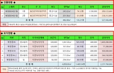 양산시 북정동 종교시설경매 2022타경458(1) - 주유소.종교단체.특수경매 - 엘림자산관리(법원경매전문) 양산시 북정동 종교시설경매... 