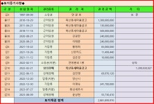 양산시 북정동 종교시설경매 2022타경458(1) - 주유소.종교단체.특수경매 - 엘림자산관리(법원경매전문) 양산시 북정동 종교시설경매... 