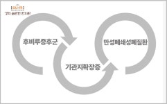 마른기침원인, 알고 보면 호흡과 관련이 있다? - 만성기침 - 경희숨편한한의원_건강 마른기침원인, 알고 보면 호흡과 관련이 있다?