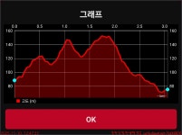 251108_완도 수목원_매표소 산림전시관 아열대온실 암석원 산림박물관 사계정원 산림전시관_아내와 함께 - 2025년 국내여행 - 동하의... 