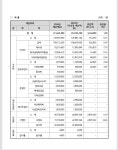 운영위원회의 결과 안내 - 우리들의 이야기 - 성남시 다함께돌봄센터 위례역 푸르지오 성남시다함께돌봄센터 2호점 제2차 운영위원회의 결과 안내