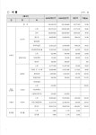 결과보고 - 우리들의 이야기 - 성남시 다함께돌봄센터 위례역 푸르지오 성남시다함께돌봄센터 2호점 2026년 제1차 운영위원회의 결과보고