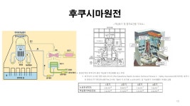 [국내현안] 하반기 월례강좌-제2강 세계3대 원전사고의 원인과 또다른 대형사고의 가능성 - 2022-10 웹진 - 원전위험공익정보센터 [국내현안]... 