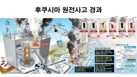 [국내현안] 하반기 월례강좌-제2강 세계3대 원전사고의 원인과 또다른 대형사고의 가능성 - 2022-10 웹진 - 원전위험공익정보센터 [국내현안]... 