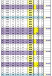 🧡 도안 슈퍼볼 솔로 15차 이벤트 200조 순위 현황 💜 - 슈퍼볼 대회결과 - 도안슈퍼볼볼링장 🧡 도안 슈퍼볼 솔로 15차 이벤트 200조 순위...