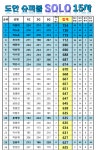 ** 도안 슈퍼볼 솔로 이벤트 15차시 ** 20시 20분 기준 현재 95조 진행중 ~ ** - 슈퍼볼 대회결과 - 도안슈퍼볼볼링장 ** 도안 슈퍼볼 솔로...