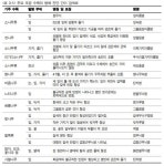 병해 진단 방법 이해 2 - 병충해 - 주택관리사 조경회 병해 진단 방법 이해 2