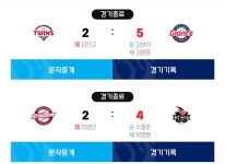 250702 KBO 프로야구 경기 결과 - 신문보는 밀리 - 밀리토리네 250702 KBO 프로야구 경기 결과